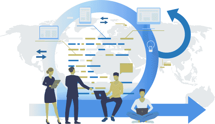 Agile Products/Services