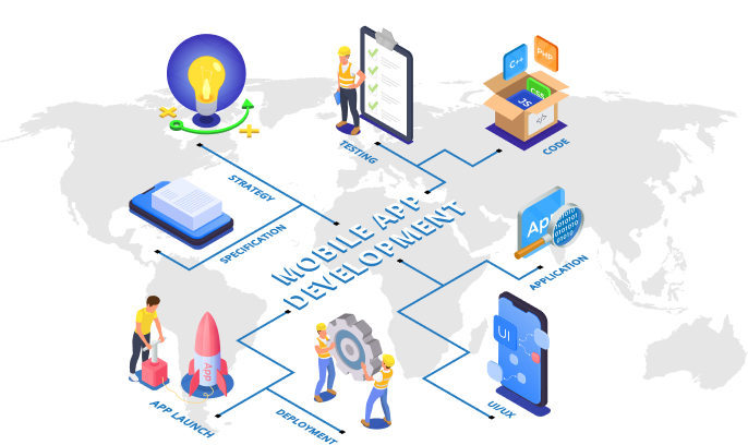 Mobile App Development